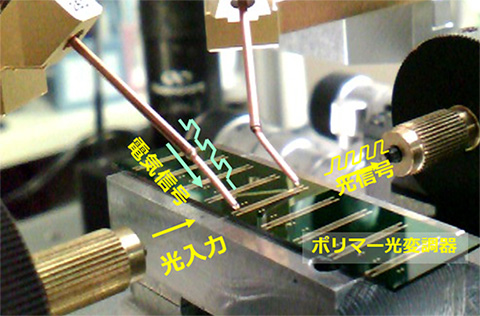 図１　電気光学ポリマーを使った超高速光変調器