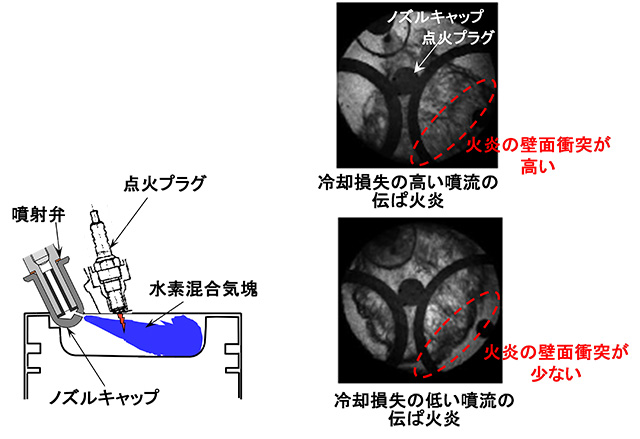 図２　研究開発に用いたＰＣＣ（過濃混合気点火燃焼）の噴流のイメージと火炎写真