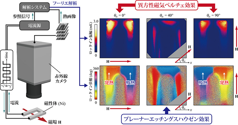 å³ï¼ãã­ãã¯ã¤ã³ãµã¼ã¢ã°ã©ãã£æ³ã«ããç°æ¹æ§ç£æ°ãã«ãã§å¹æã®ç±ç»åè¨æ¸¬