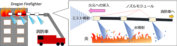 å³ï¼ãç©ºé£ã¶æ¶ç«ãã¼ã¹ããã©ã´ã³ãã¡ã¤ã¤ã¼ãã¡ã¤ã¿ã¼ãã®ã³ã³ã»ãã