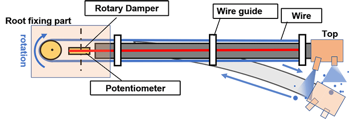 図４　制振機構の構造