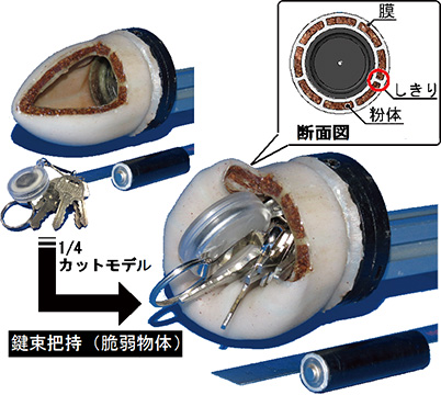 図３　ロボットハンドの構造