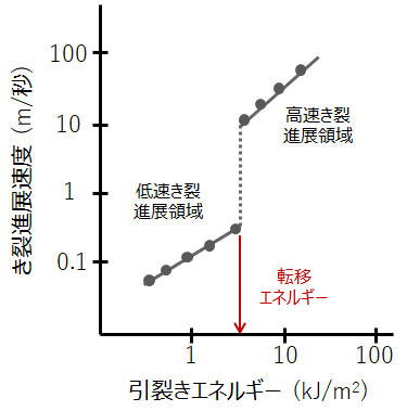 å³ï¼ãã´ã ã®å¼·åº¦æ¸¬å®æ¹æ³ã®æ¦å¿µå³ï¼ï¼ï¼