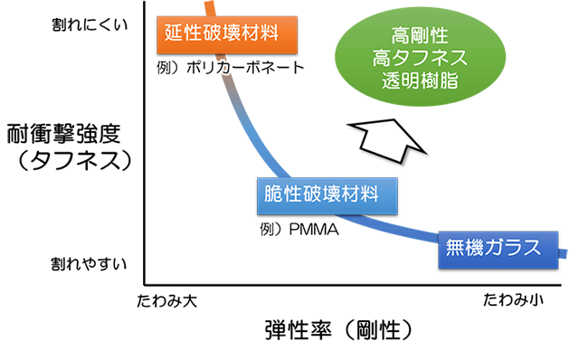 å³ï¼ãé«åæ§ã»é«ã¿ããã¹éææ¨¹èã®ã¿ã¼ã²ãã