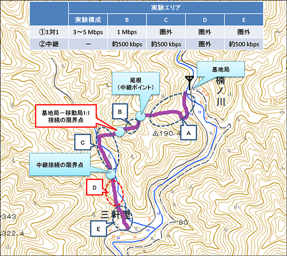 図１２　歩行ルートと試験結果（国土地理院地図）