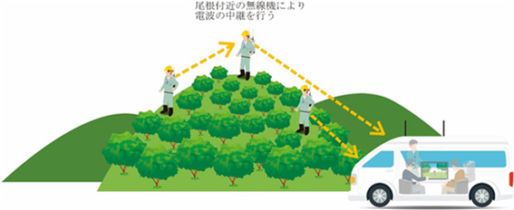 å³ï¼ãå®é¨ã¤ã¡ã¼ã¸