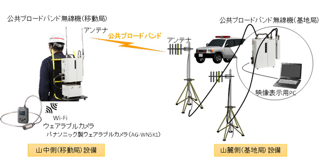 å³ï¼ãåºå°å±ï¼ç§»åå±ï¼å¯¾ï¼æ¥ç¶è©¦é¨æ©å¨æ§æ