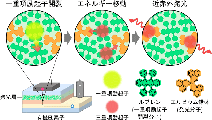 å³ï¼ãä¸éé å±èµ·å­éè£ãçºçããåå­ããã¹ãææã«ç¨ããæ°çºåã¡ã«ããºã 