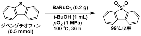 ＢａＲｕＯ３触媒によるジベンゾチオフェンの酸化反応