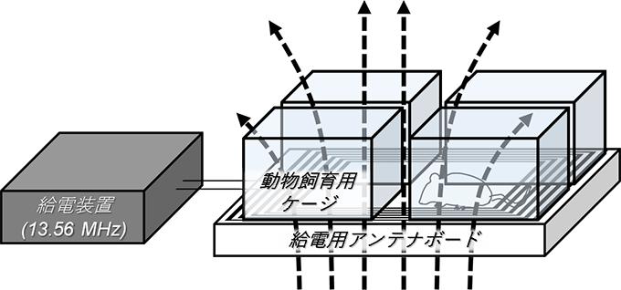 å³ï¼ãæ¬ç ç©¶ã§ä½¿ç¨ããï½ï¼°ï¼¤ï¼´ç¨ç¡ç·çµ¦é»ã·ã¹ãã 