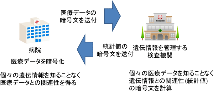 図１　想定シナリオ