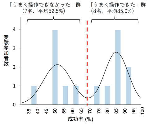 å³ï¼ãå®é¨ã®çµæ