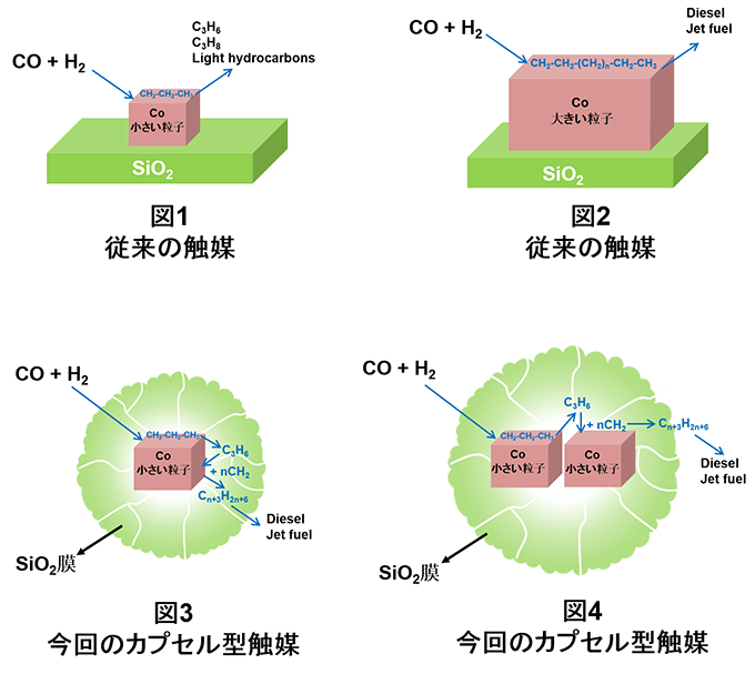 図