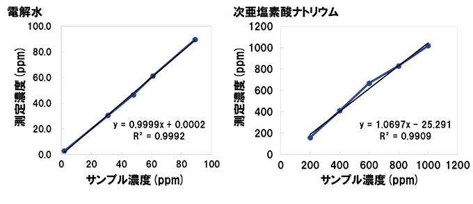 図４　測定結果例