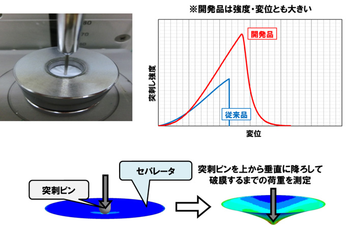 å³ï¼ãçªåºãè©¦é¨