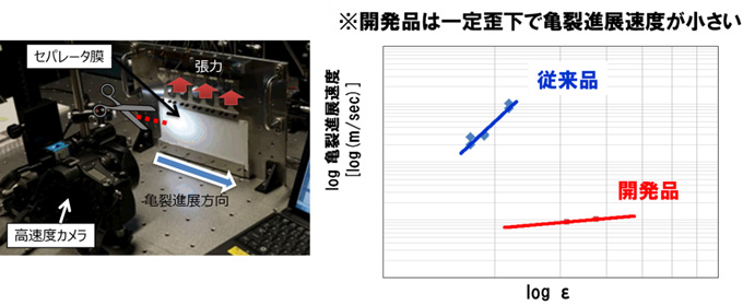 å³ï¼ãäºè£é²å±éåº¦è©¦é¨