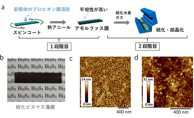 図２　硫化ビスマス薄膜の形成