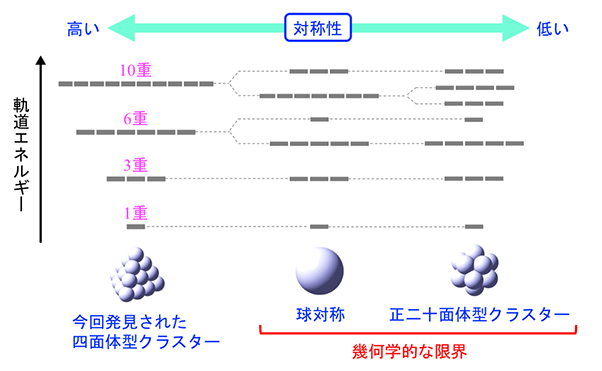 図１