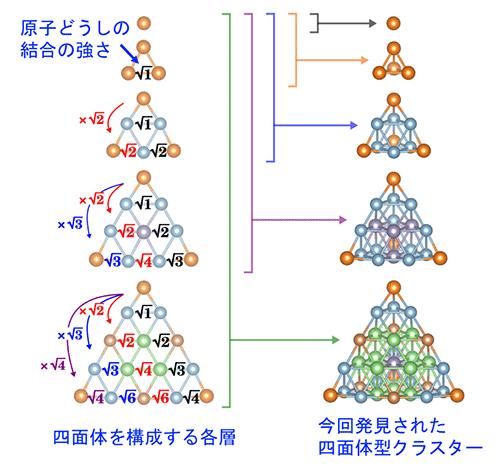 図２