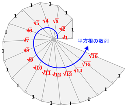 図４