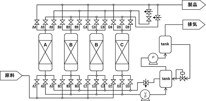 図２　水素精製装置のフローシートの一例