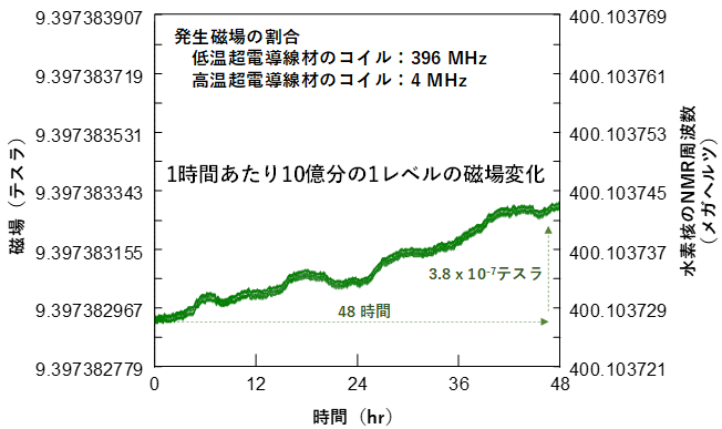 å³ï¼ãç£å ´ã®çµæå¤å