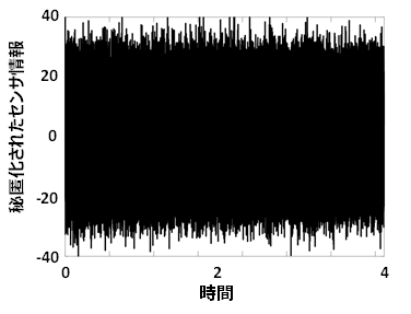 å³ï¼ãç§å¿åãããã»ã³ãµã¼æå ±