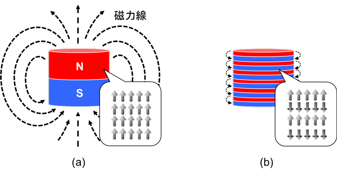 図１