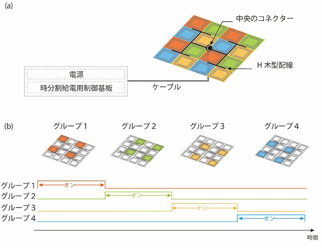 図３