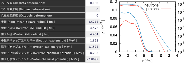 図３　ＬＬＦＰの１つ１０７Ｐｄの原子核に対する公開した計算核データの一例