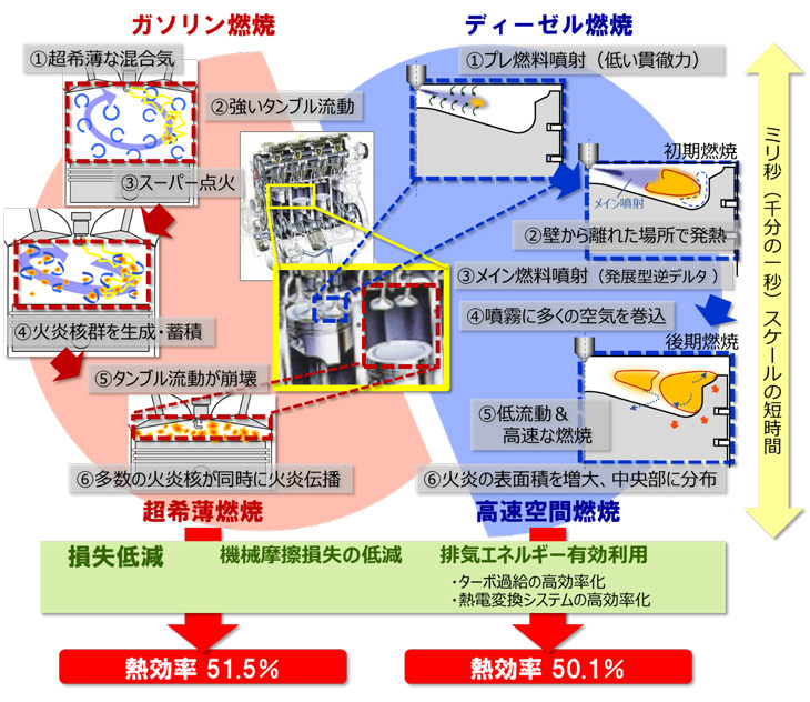 å³ï¼ãæ­£å³æé«ç±å¹çï¼ï¼ï¼è¶ãéæããæè¡ã®æ¦è¦