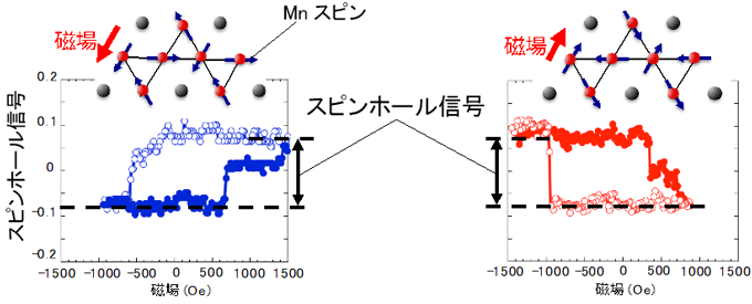 図２