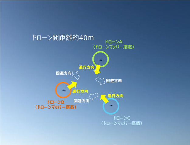 å³ï¼ãé£è¡å¶å¾¡è©¦é¨æã®æ§å­ï¼ï¼æ©ã®ãã­ã¼ã³ã«ãããã¢ãã¹åé¿é£è¡ã®å ´åï¼