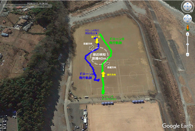 図４　１対１の回避飛行の軌跡（ドローンマッパーで取得済みの位置情報）