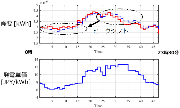 å³ï¼ãããã³ãã¬ã¹ãã³ã¹ã®è¨ç®ä¾