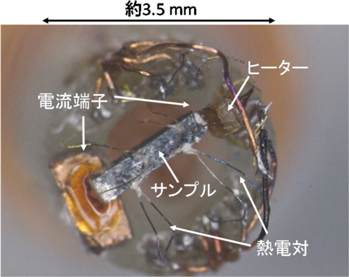 図２　圧力下での熱起電力と抵抗率の同時測定方法