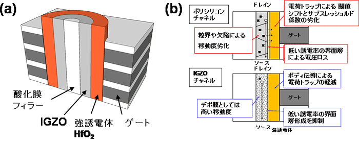 図１