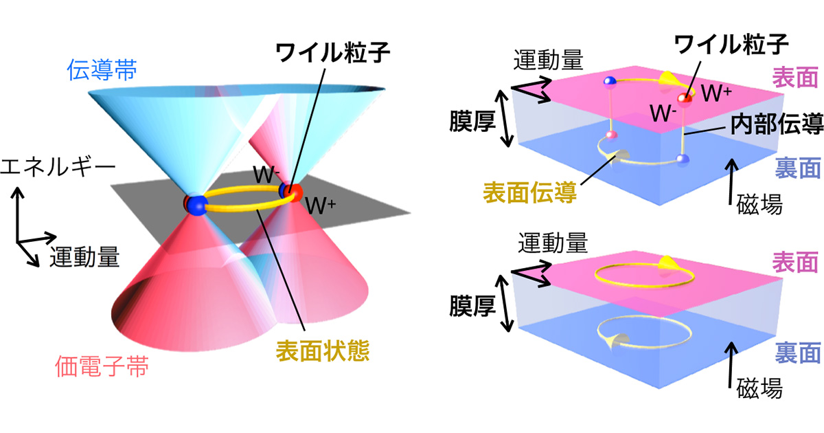 散逸構造の理論について分かりやすく解説している本はありますか？ - Quora