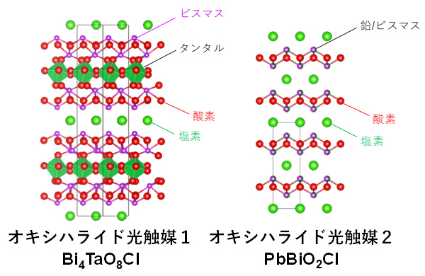 図２　オキシハライド光触媒１、２の結晶構造