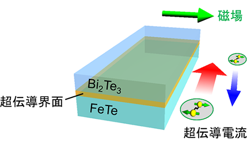 図２　タイトル