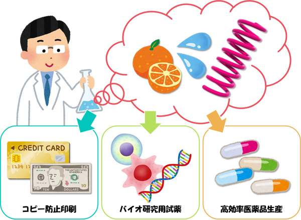 天然キラル溶媒を不斉源とする触媒的不斉合成