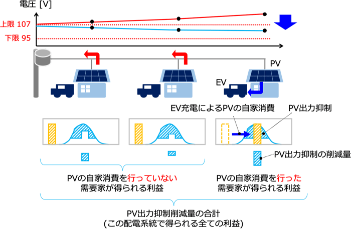 図１