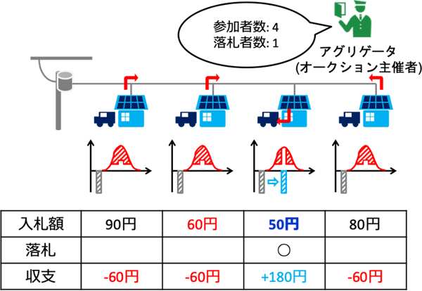 図２