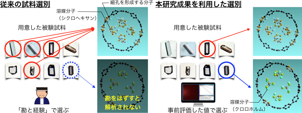 中古】 化学結合論 分子の構造と機能 (放送大学教材) - 学習・教育
