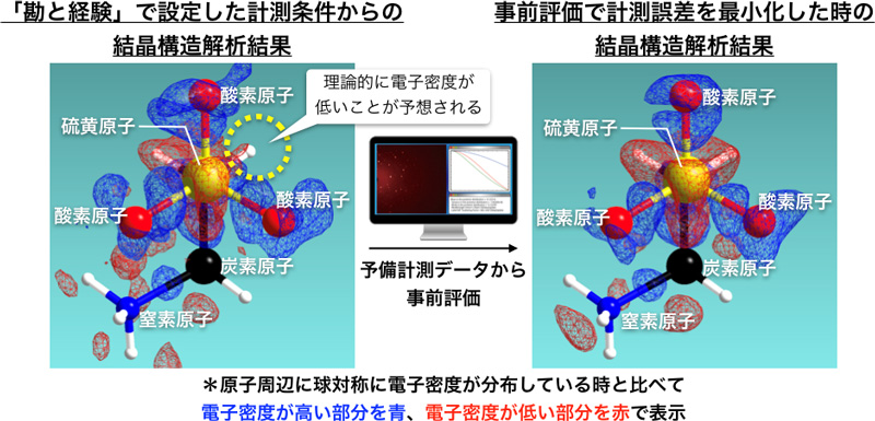 å³ï¼ãäºåè©ä¾¡ã«åºã¥ãã¦èª¤å·®ãæå°åããè¨æ¸¬æ¡ä»¶è¨­å®ã«ããåçµæ¶æ§é è§£æã®é«ç²¾åº¦å