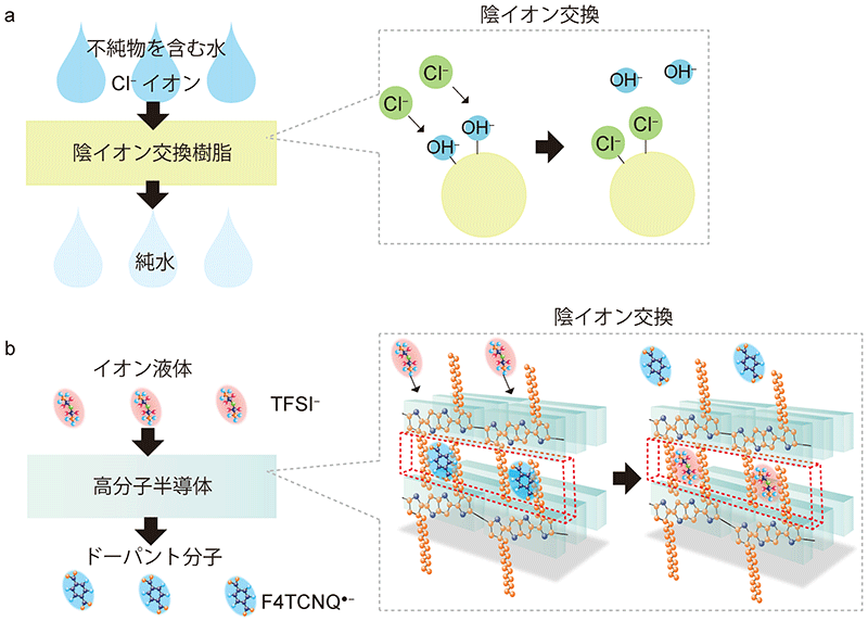 図１