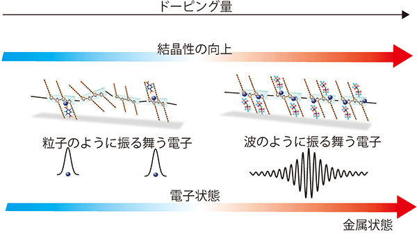 å³ï¼ãéå±æ§ãç¤ºããã©ã¹ããã¯ã®æ¦è¦