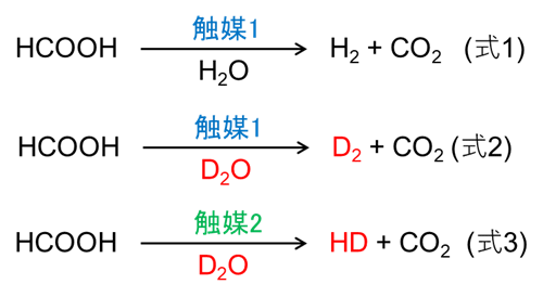 図４　式