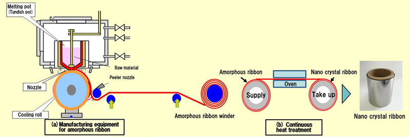 Figure 1. Caption