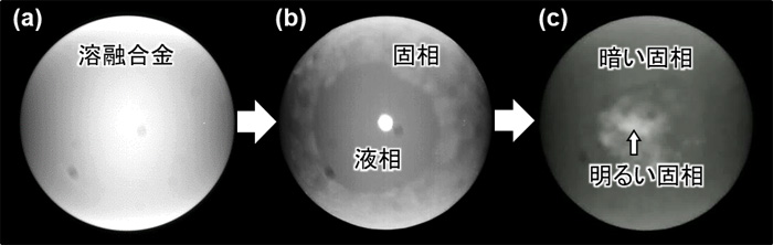 図３　電磁浮遊した溶融モシブチック合金の凝固過程のその場観察（合金上部から観察）